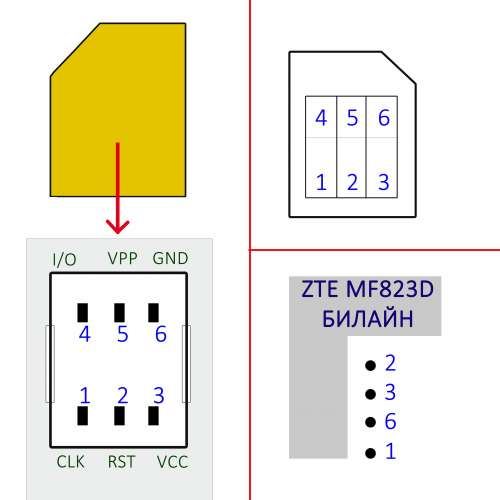 Распайка лотка сим карты