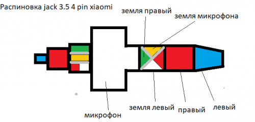 Распайка xiaomi