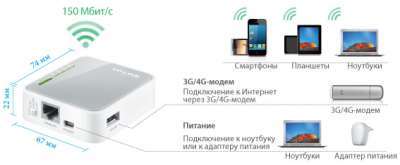 Ремонт роутеров TP-Link в Киеве