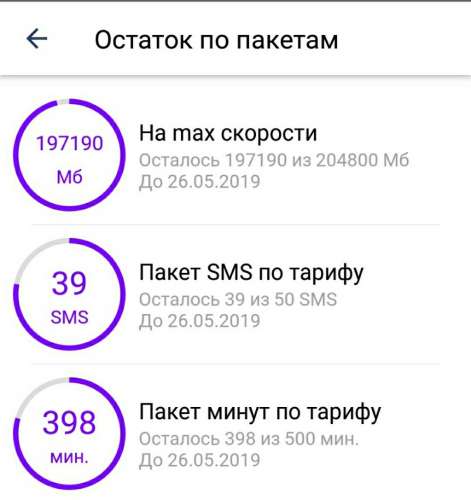 Как на телекоме проверить остаток интернета. Интернет пакеты.