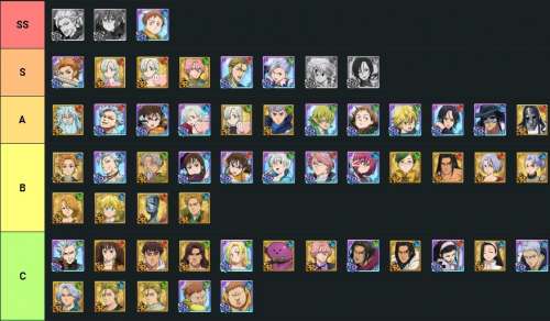 7ds tier list. 7 DS Grand Cross тир лист. The Seven Deadly sins Grand Cross тир лист. 7 Deadly sins Tier list. Seven Deadly sins тир лист.