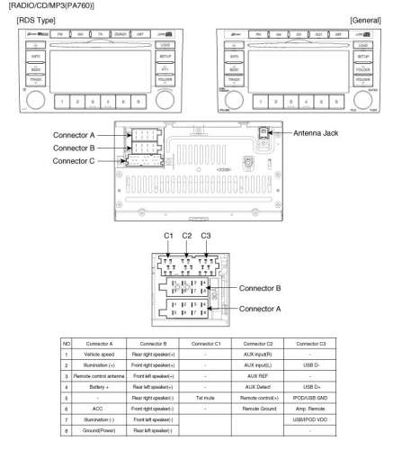 Подключение магнитолы хендай санта фе MOTREX HAVN-100xxCIS - 4PDA