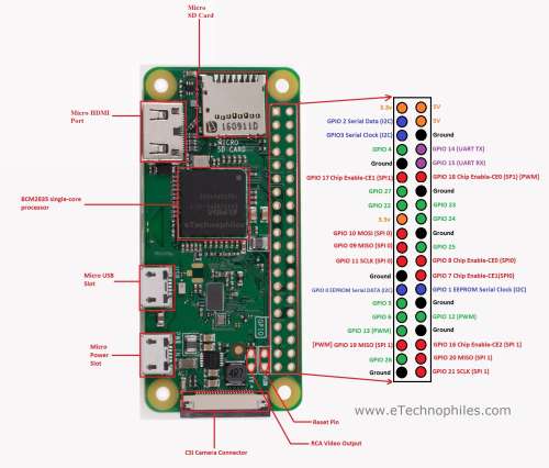 Raspberry pi zero 2 подключение