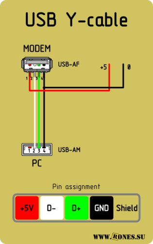 USB - классические цвета проводов Компьютерная инженерия, Схемотехника, Штекеры