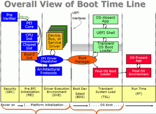   UEFI       BOIS