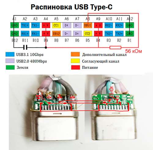 Introduction to USB - The Engineering Projects