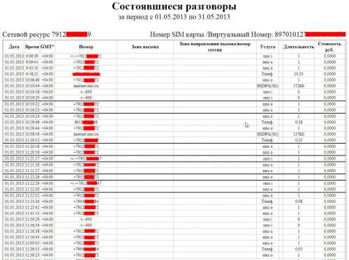 Как Заказать Детализации Звонков И Смс Мтс