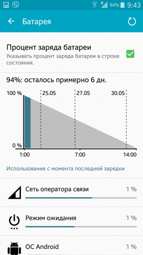 Процент заряда телефона. Заряд в процентах. Процент батареи. Заряд аккумулятора в процентах.