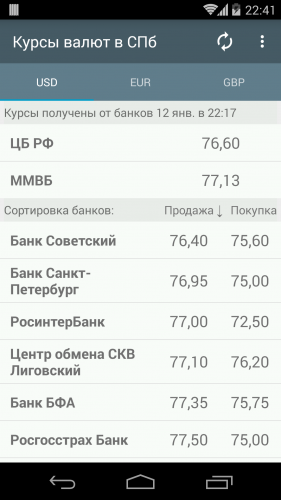 Курсы доллара на продажу в санкт петербург. Курсы валют. Курсы валют в банках Санкт-Петербурга. Курс доллара. Курсы валют в банках.