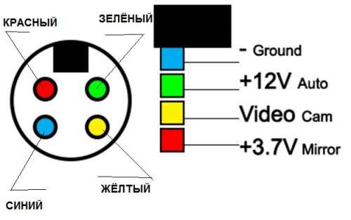 Камера 5 pin как подключить Зеркало заднего вида на Android 4.0.4 - 4PDA